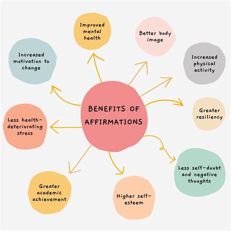 Benefits Of Affirmation Words