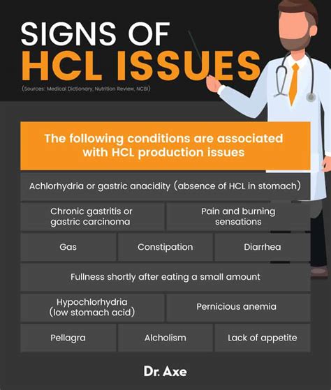 Benefits of HCl in Medicine