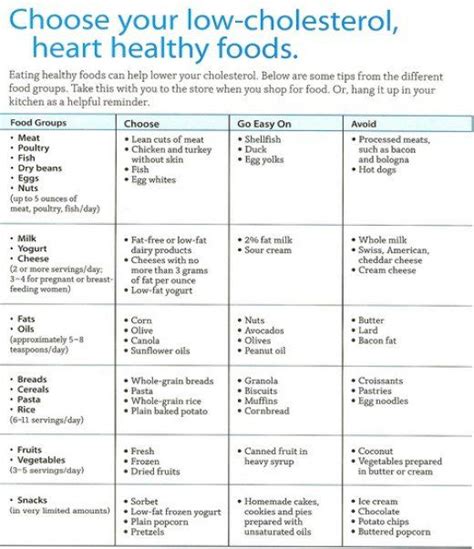 Benefits of Low Cholesterol Diet