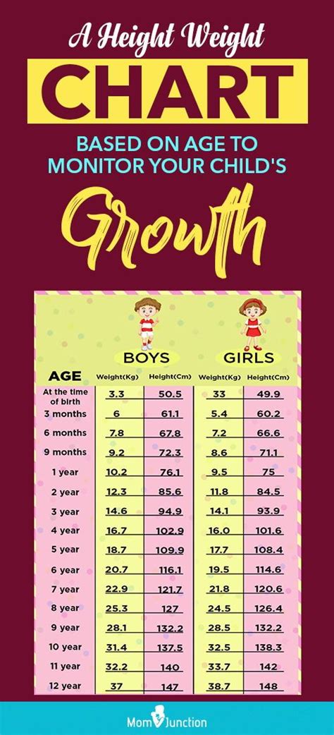 Benefits of Using a Children's Height and Weight Chart