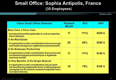 Benefits and Considerations