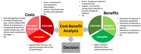Benefits and Effectiveness