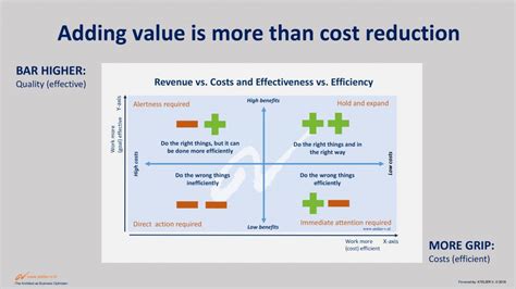 Benefits and Efficacy