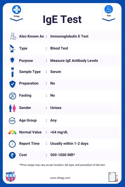 Benefits and Limitations of Ig Blood Tests