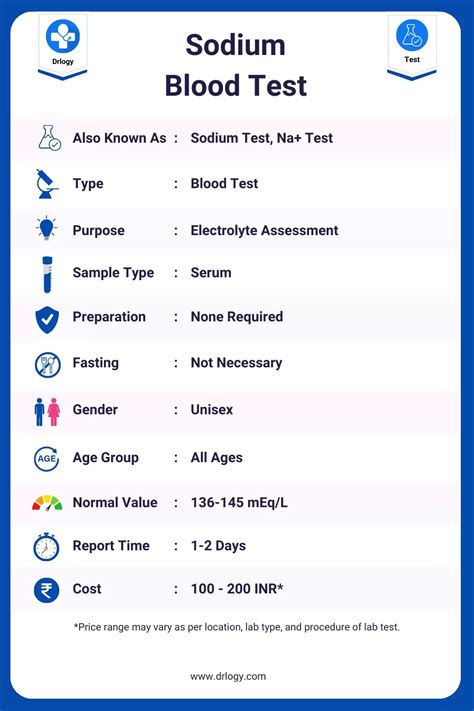 Benefits and Risks of Na Lab Test