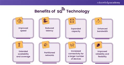Benefits of 5G Food for Consumers