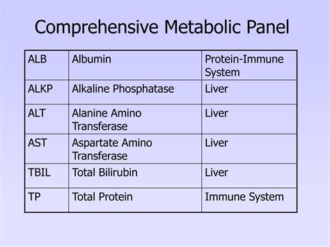 Benefits of Alt Metabolic Panel