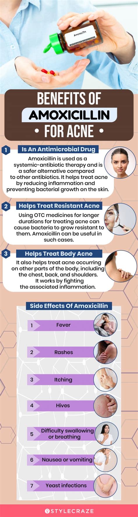 Benefits of Amoxil 500mg