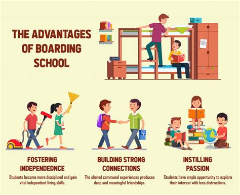 Benefits of Attending Kaiser Schools