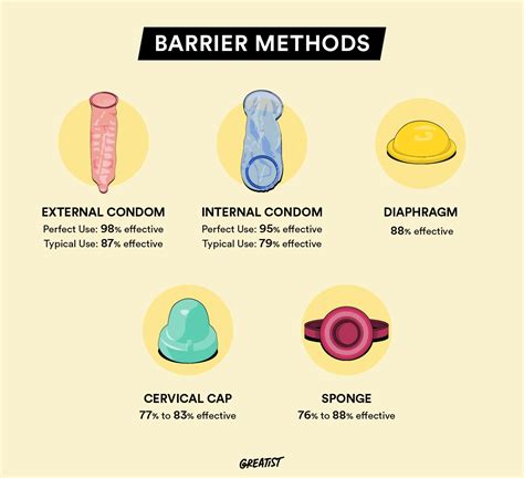 Benefits of Barrier Contraception