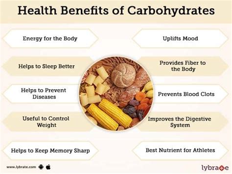 Benefits of Carbs