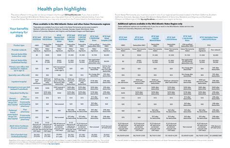 Benefits of Choosing Kaiser Permanente Carlsbad