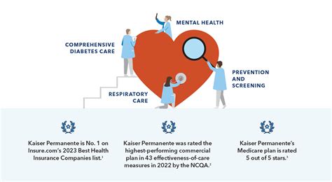 Benefits of Choosing Kaiser Permanente Spokane Valley Medical Care