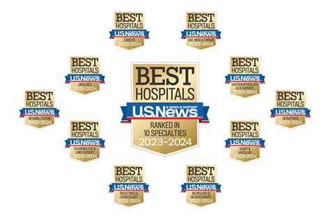 Benefits of Choosing the 5 Best Hospitals