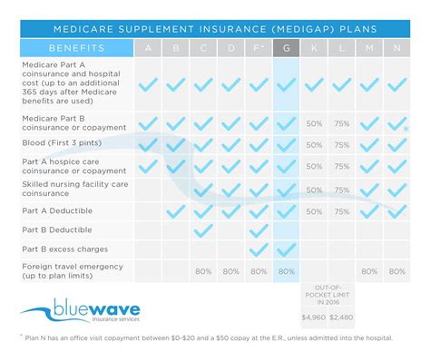 Benefits of Cigna Health Insurance Plans