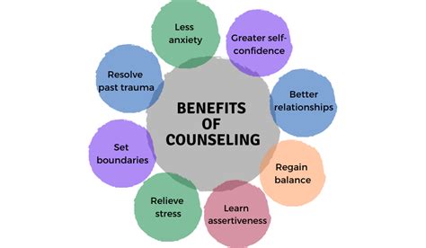 Benefits of Counseling Therapy
