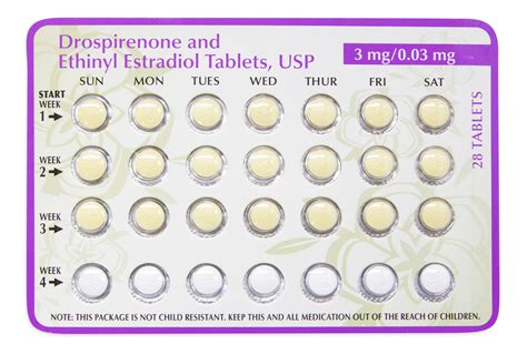 Benefits of Drospirenone and Ethinyl Estradiol