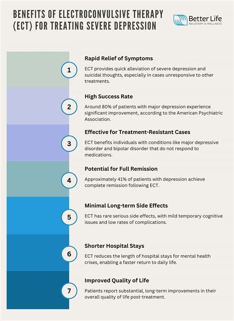 Benefits of ECT