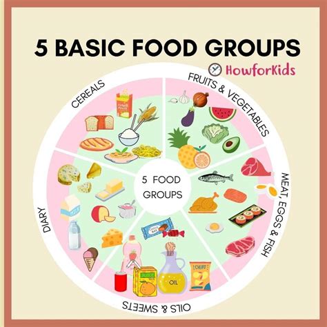 Benefits of Each Food Group