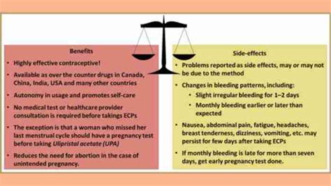 Benefits of Emergency Contraception