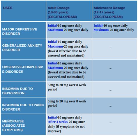 Benefits of Escitalopram