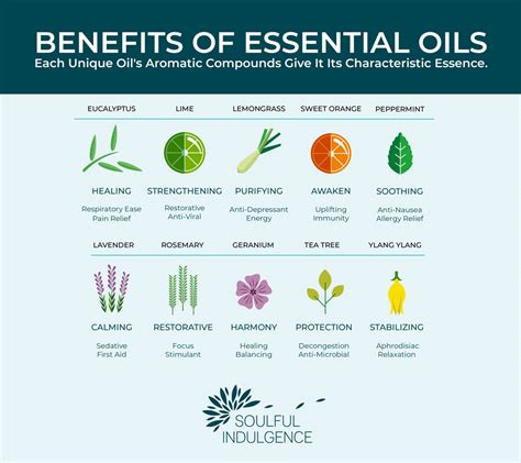 Benefits of Essential Oils