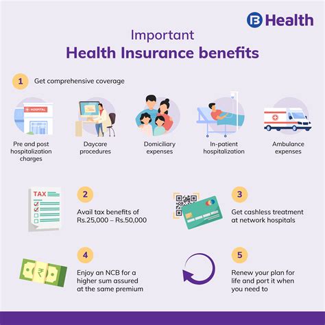 Benefits of Health Insurance