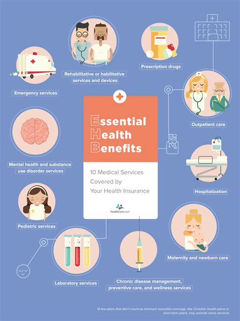 Benefits of Healthcare Services