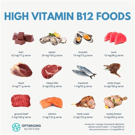 Benefits of High B12 Foods