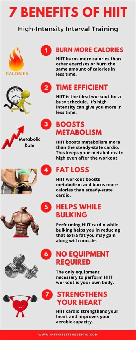 Benefits of High Intensity Training for Weight Loss