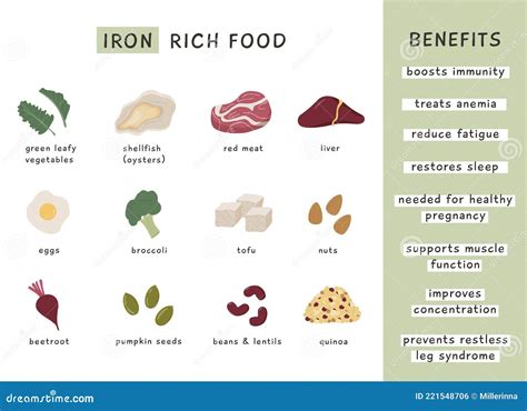 Benefits of Iron Rich Foods