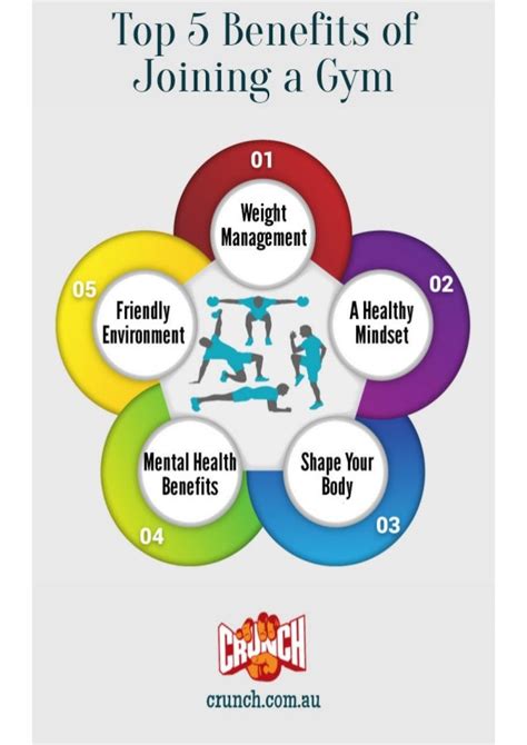 Benefits of Joining a Gym