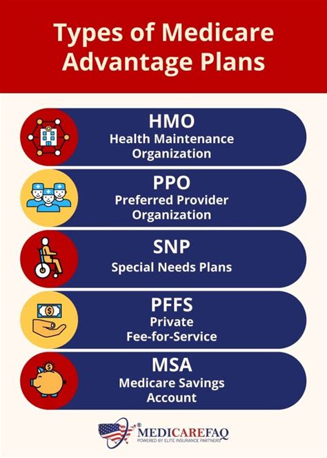 Benefits of Medicare PPO Plans