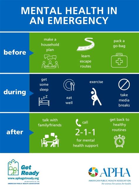Benefits of Mental Health Emergency Numbers
