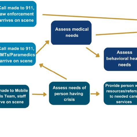 Benefits of Mental Health Emergency Response Plan