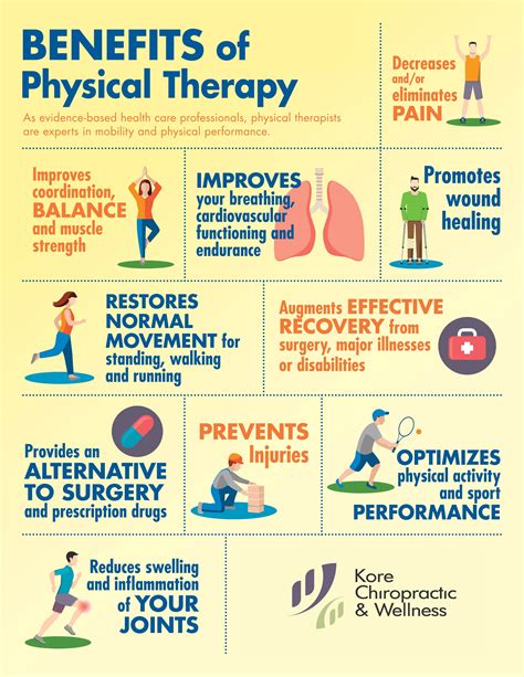 Benefits of PT