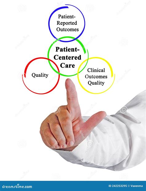 Benefits of Patient-Centered Care at Kaiser Permanente Northgate