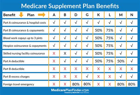 Benefits of Plan B