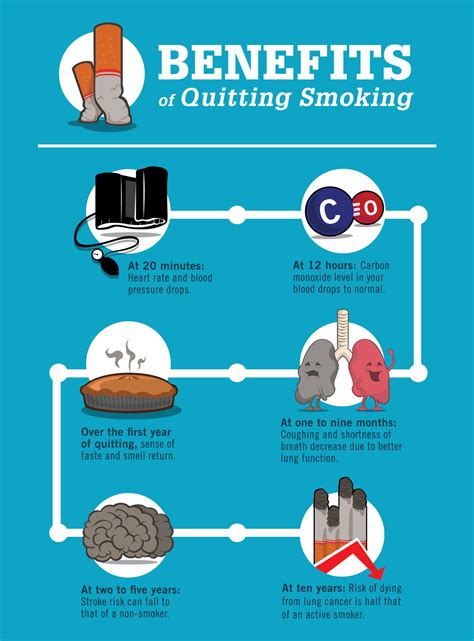 Benefits of Quitting Tobacco