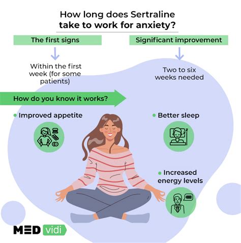 Benefits of Sertraline