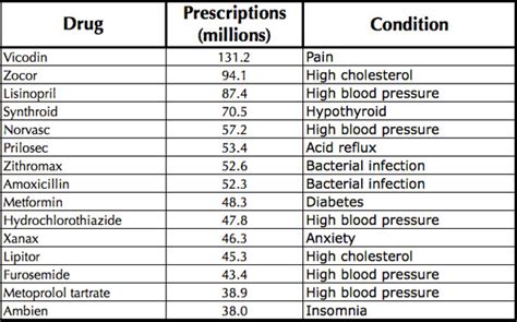 Benefits of Unique Drug Names