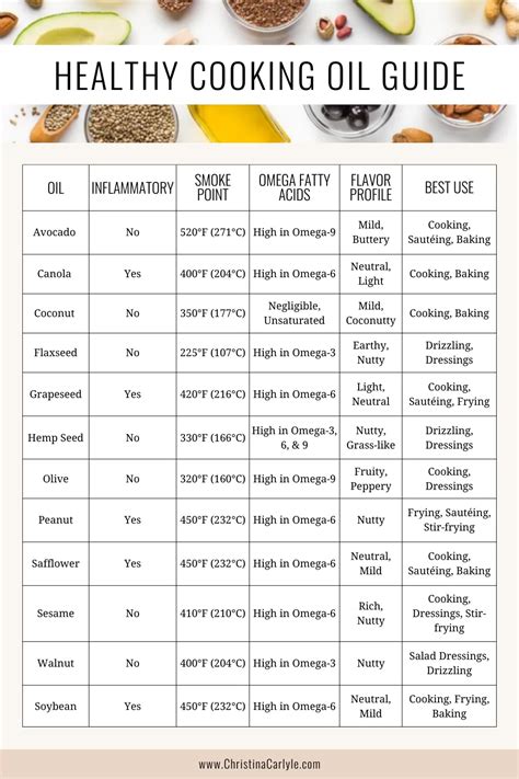 Benefits of Using Healthy Cooking Oils