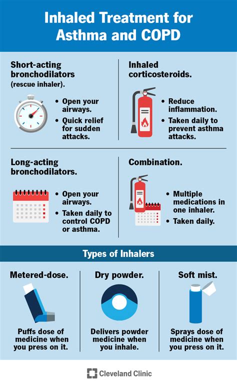 Benefits of Using Inhalers
