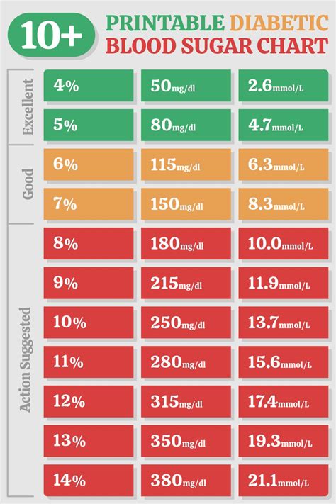 Benefits of Using a Healthy Blood Sugar Levels Chart