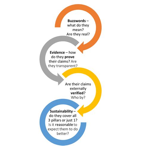 Benefits of Using the Wwwef Guide