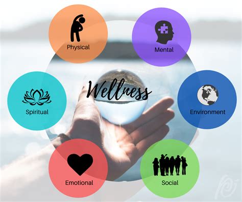 Benefits of Wellness