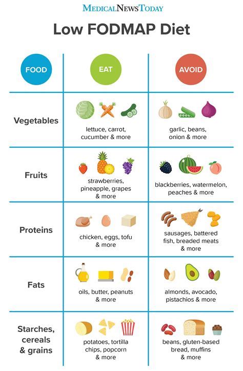 Benefits of a Low FODMAP Diet