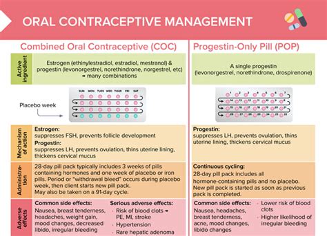 Benefits of the X32 Pill