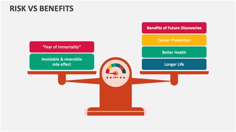 Benefits vs Risks