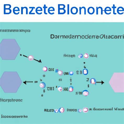 Benzonatate Works
